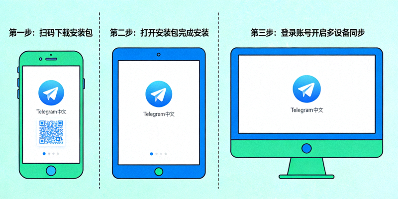 电报Telegram中文版安装教程配图 - 多设备同步安装演示
