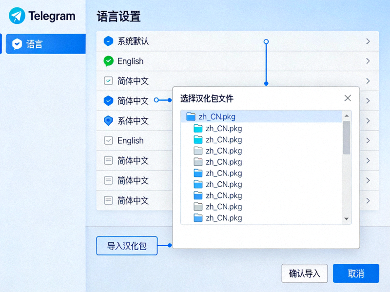 Telegram导入汉化包操作界面截图 - 展示语言设置和导入选项