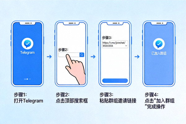 Telegram加入群组与频道教程配图 - 展示群组邀请链接