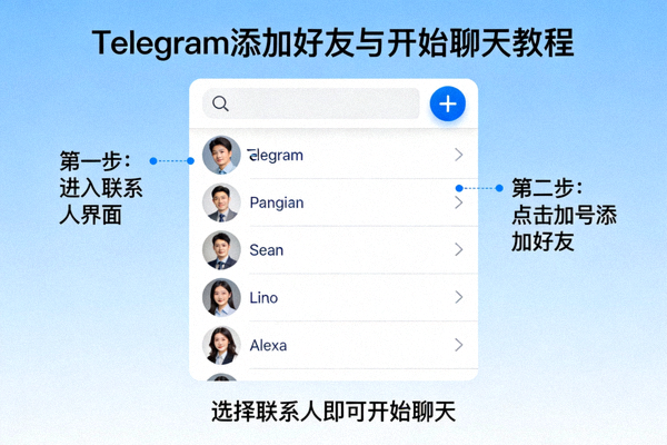 Telegram添加好友与开始聊天教程配图 - 展示联系人界面
