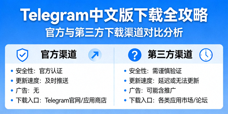 Telegram中文版下载全攻略教程配图 - 展示官方与第三方下载渠道对比分析界面