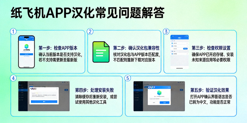 纸飞机APP汉化常见问题解答配图 - 问题排查与解决方案流程图